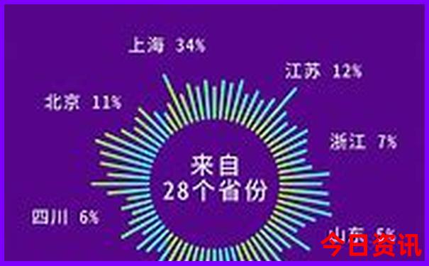 大方县十大旅游景点